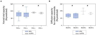 Antisynthetase Syndrome-Associated Interstitial Lung Disease: Monitoring of Immunosuppressive Treatment Effects by Chest Computed Tomography